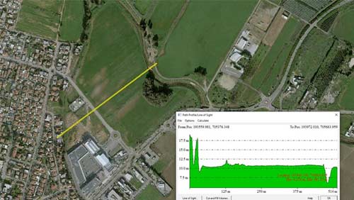 Представление в судах интересов клиента